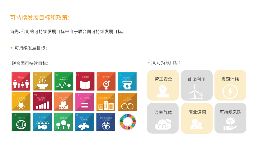2.0可持续发展政策和目标.jpg